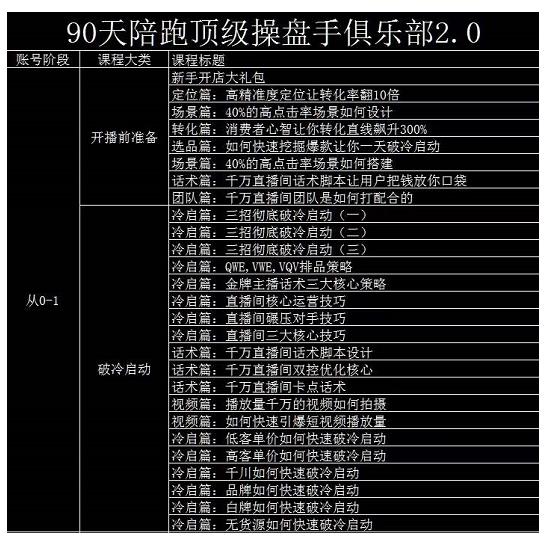 大碗哥抖音直播线上课，超多干货，从0到1学做抖音直播带货_思维有课