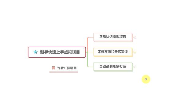 新手如何操作虚拟项目？从0打造月入上万店铺技术【视频课程】_思维有课