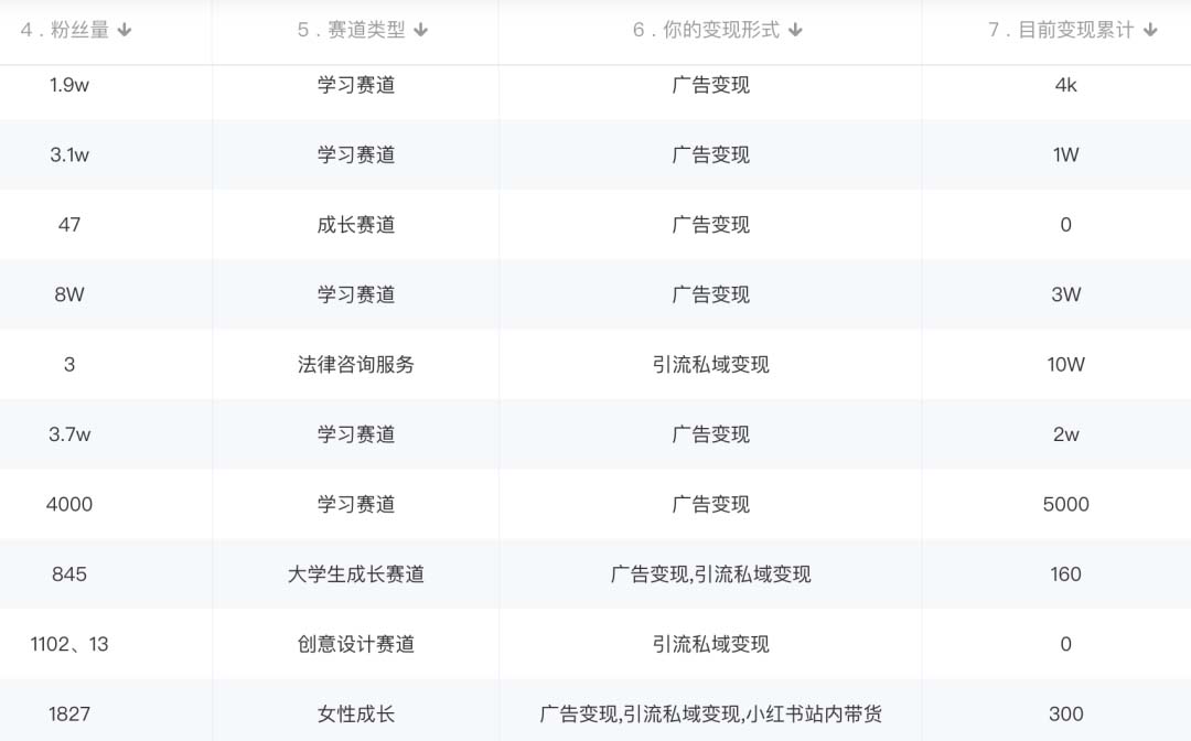 图片[2]_小红书变现营：实测3个月涨18w粉丝 变现10w+有学员3天1w(教程+素材+软件)_思维有课