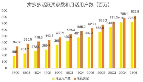 蓝海项目拼多多视频带货课，2022年入百万新风口【视频教程+软件】_思维有课