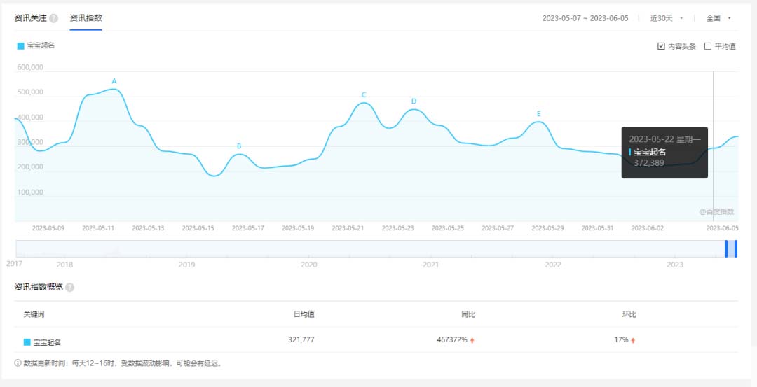 图片[2]_小红书宝宝起名虚拟副业项目，一条龙实操玩法分享给你（教程+软件）_云峰资源库