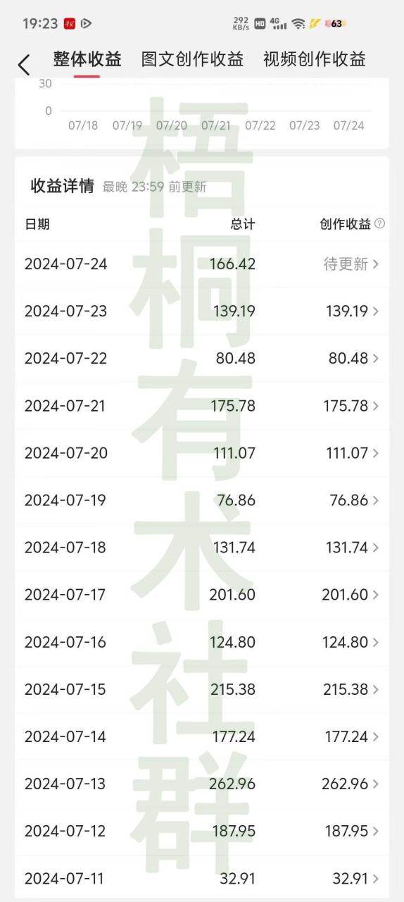 图片[1]_微头条发“征婚”内容，单作品爆了1000+收益 单条平均收益30-200_思维有课