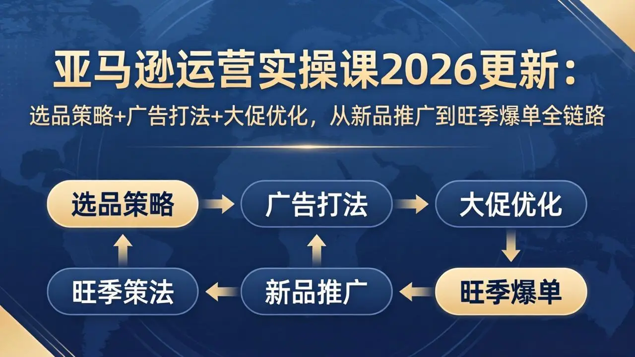 亚马逊运营实操课2026更新:选品策略+广告打法+大促优化,从新品推广到旺季爆单全链路-知峰社