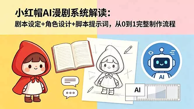 小红帽AI漫剧系统解读:剧本设定+角色设计+脚本提示词,从0到1完整制作流程-知峰社