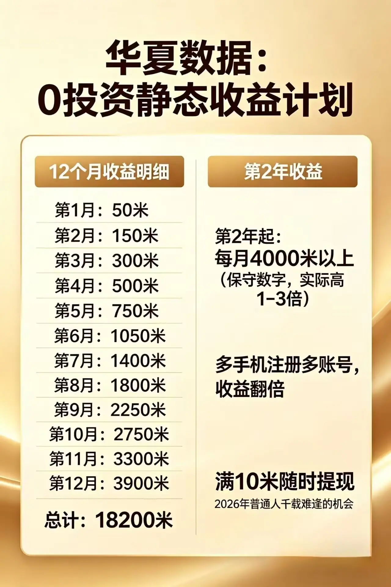 每日花15 分钟看广告,轻松年入过万,无需养鸡,无需下载-知峰社