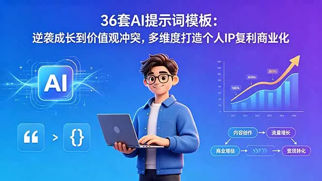 36套AI提示词模板:逆袭成长到价值观冲突,多维度打造个人IP复利商业化-知峰社
