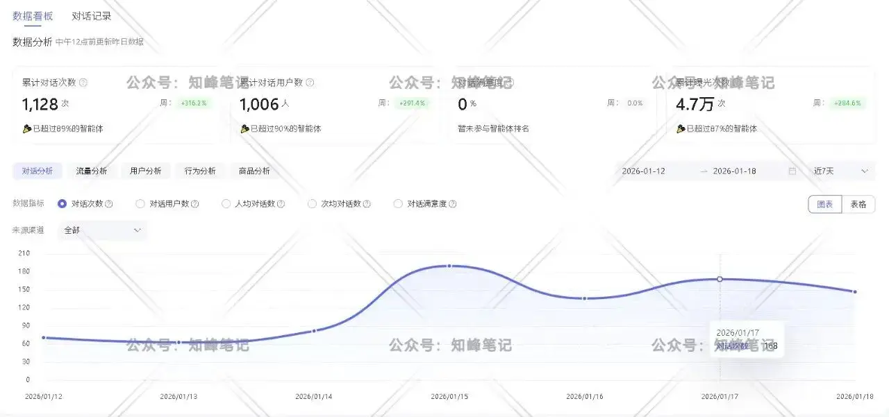一天2小时,收入422.8元,赚点小钱很简单 一天2小时,收入422.8元,赚点小钱很简单