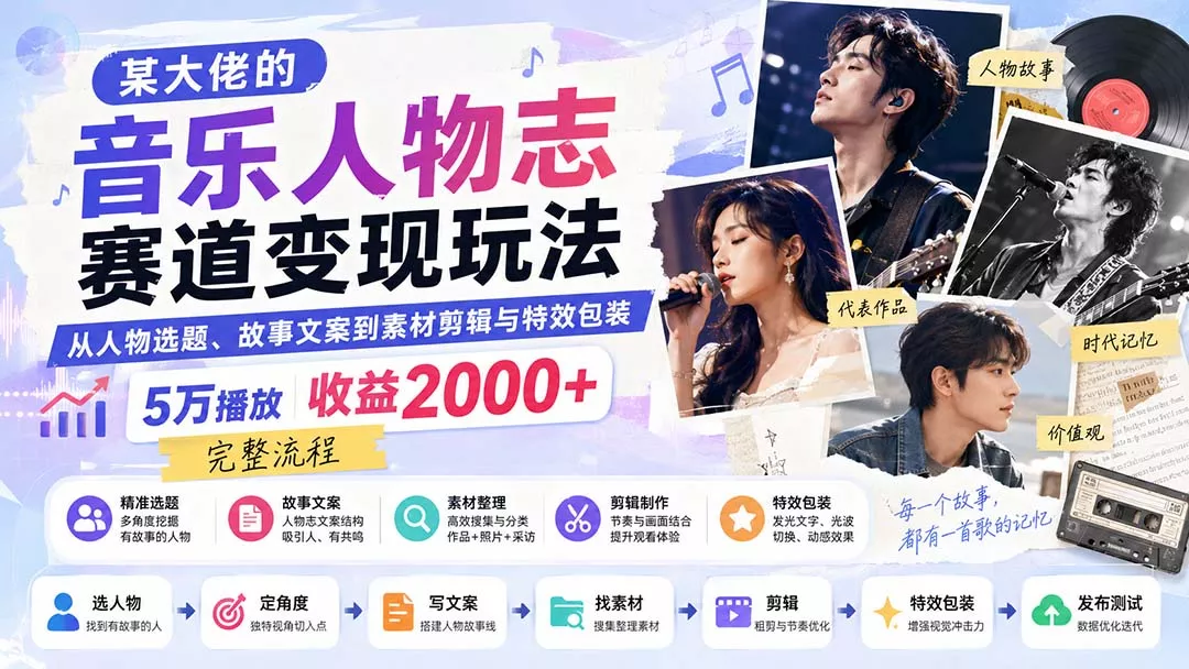某大佬的音乐人物志赛道变现玩法:从人物选题、故事文案到素材剪辑与特效包装,5万播放收益2000+完整流程-知峰社