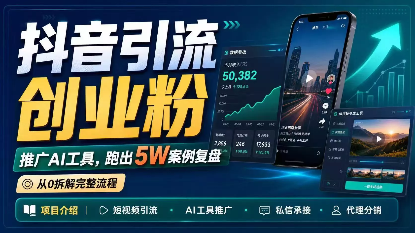 抖音引流创业粉推广AI工具,一个月跑出5W案例复盘,从0拆解完整流程-知峰社