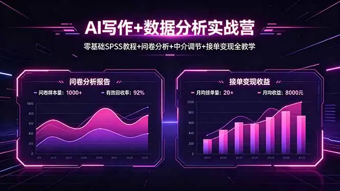 AI写作+数据分析实战营,零基础SPSS教程+问卷分析+中介调节+接单变现全教学-知峰社