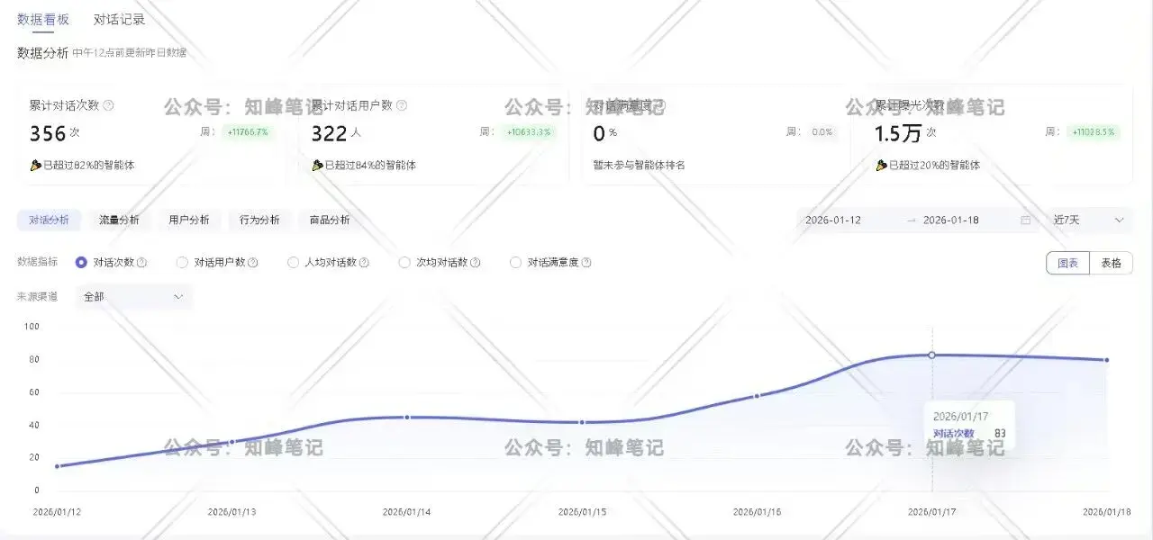 一天2小时,收入422.8元,赚点小钱很简单 一天2小时,收入422.8元,赚点小钱很简单