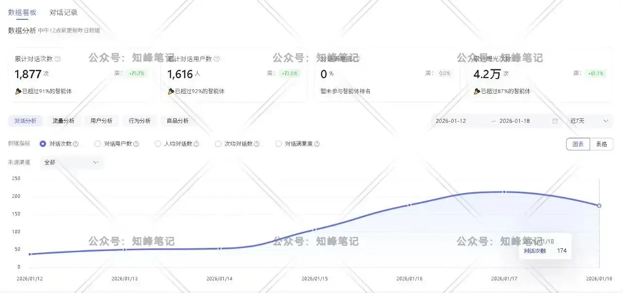 一天2小时,收入422.8元,赚点小钱很简单 一天2小时,收入422.8元,赚点小钱很简单