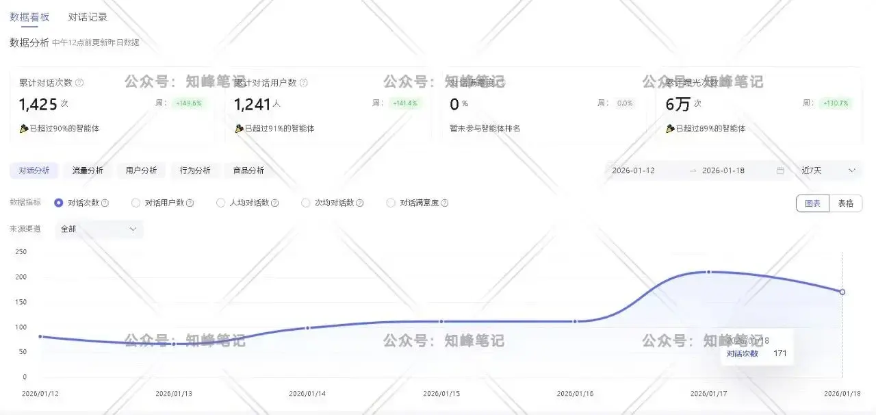 一天2小时,收入422.8元,赚点小钱很简单 一天2小时,收入422.8元,赚点小钱很简单