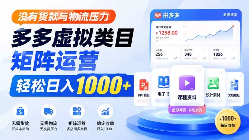 没有货款与物流压力,多多虚拟类目矩阵运营,轻松日入 1000+-知峰社