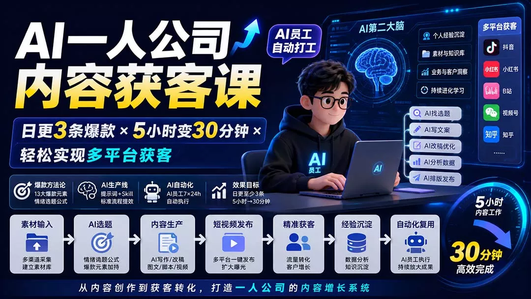 AI一人公司内容获客课-更新8月:日更3条爆款×5小时变30分钟×AI员工自动打工,轻松实现多平台获客-知峰社