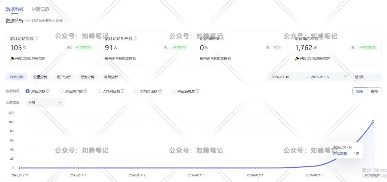 一天2小时,收入422.8元,赚点小钱很简单 一天2小时,收入422.8元,赚点小钱很简单