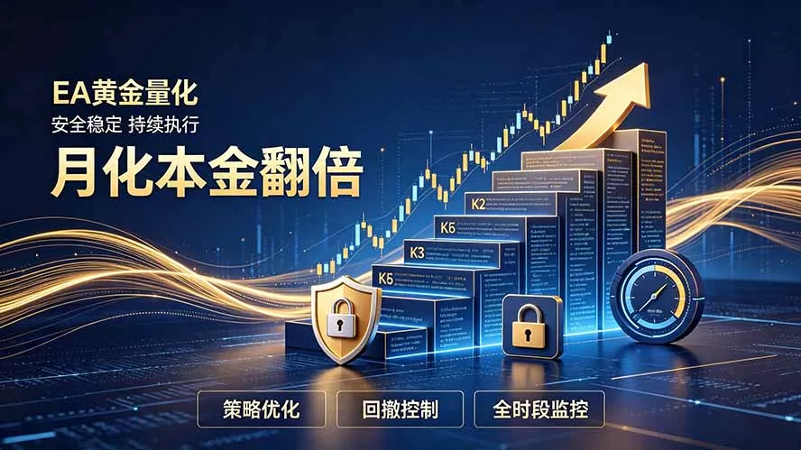 全新EA量化打法,月化本金翻倍的全新策略,安全稳定持续输出-知峰社