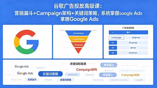 谷歌广告投放高级课:营销漏斗+Campaign架构+关键词策略,系统掌握Google Ads-知峰社