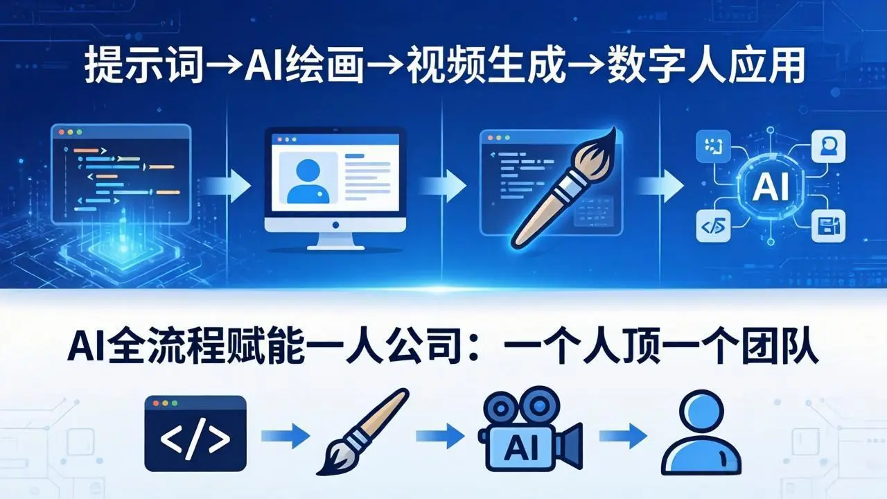 AI全流程赋能一人公司:提示词、绘画、视频、数字人、编程,一个人顶一个团队-知峰社