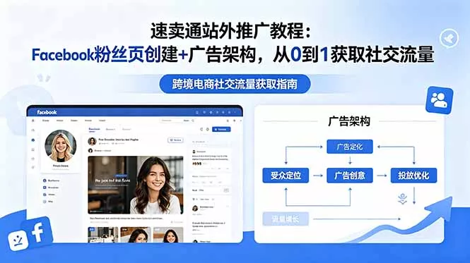 速卖通站外推广教程:Facebook粉丝页创建+广告架构,从0到1获取社交流量-知峰社
