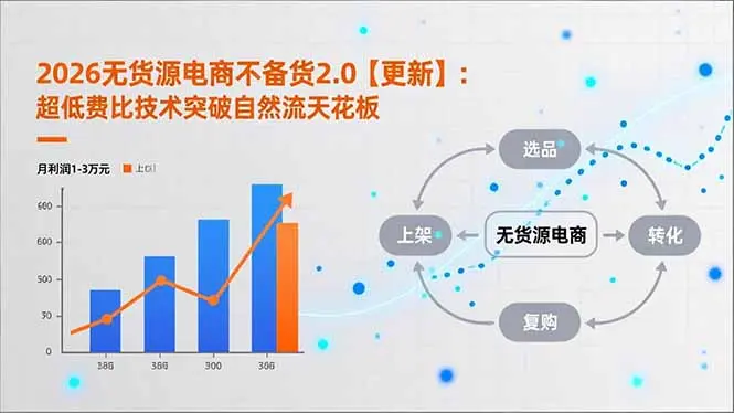 2026无货源电商不备货2.0【更新-5月】:超低费比技术突破自然流天花板,单店月利润1-3万元-知峰社